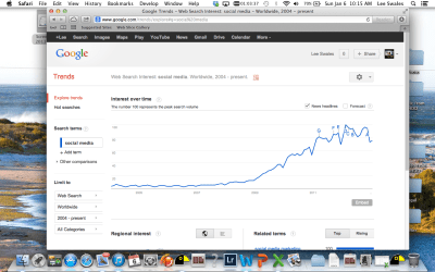 Google trends social media 
